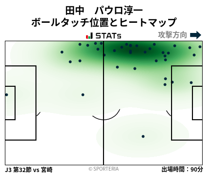 ヒートマップ - 田中　パウロ淳一