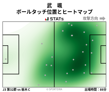ヒートマップ - 武　颯