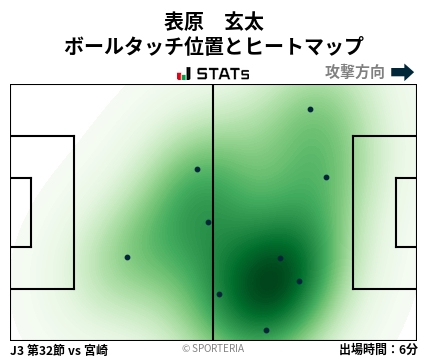 ヒートマップ - 表原　玄太