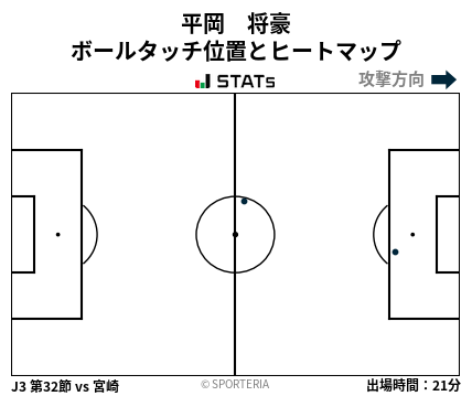 ヒートマップ - 平岡　将豪