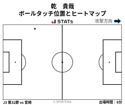 ヒートマップ - 乾　貴哉