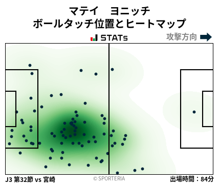 ヒートマップ - マテイ　ヨニッチ