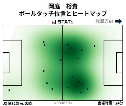 ヒートマップ - 岡庭　裕貴