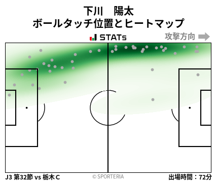 ヒートマップ - 下川　陽太