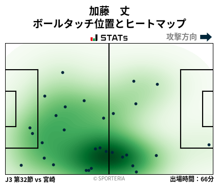 ヒートマップ - 加藤　丈