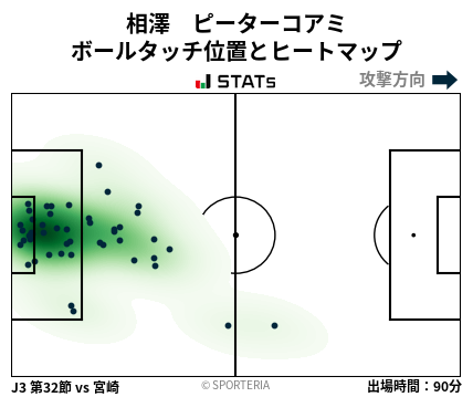 ヒートマップ - 相澤　ピーターコアミ