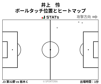ヒートマップ - 井上　怜