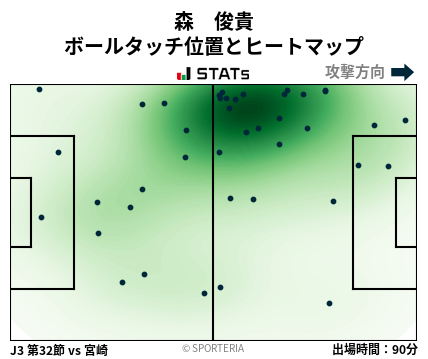 ヒートマップ - 森　俊貴