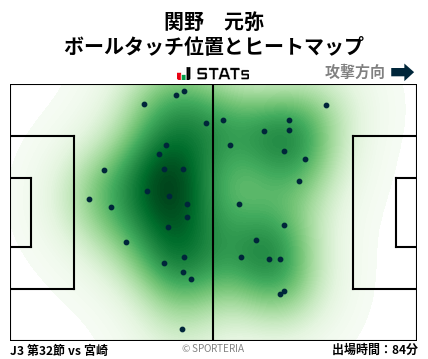 ヒートマップ - 関野　元弥