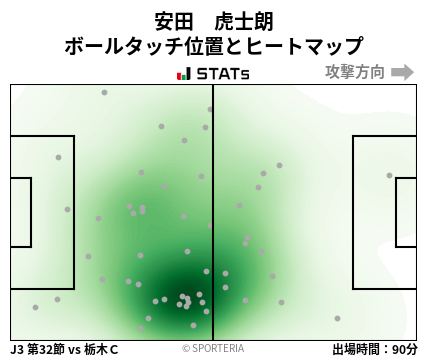 ヒートマップ - 安田　虎士朗