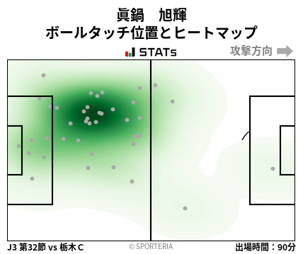 ヒートマップ - 眞鍋　旭輝