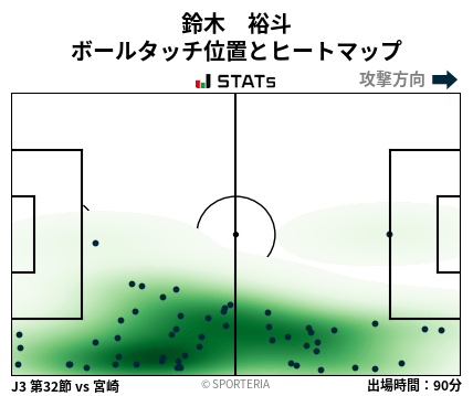ヒートマップ - 鈴木　裕斗