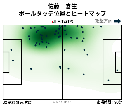 ヒートマップ - 佐藤　喜生
