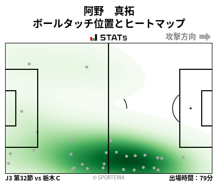 ヒートマップ - 阿野　真拓