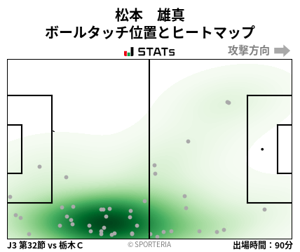 ヒートマップ - 松本　雄真