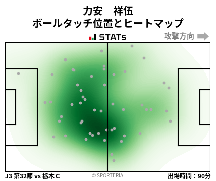 ヒートマップ - 力安　祥伍