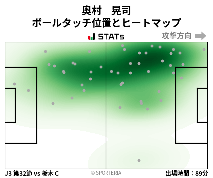 ヒートマップ - 奥村　晃司