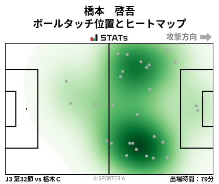 ヒートマップ - 橋本　啓吾