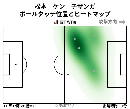 ヒートマップ - 松本　ケン　チザンガ