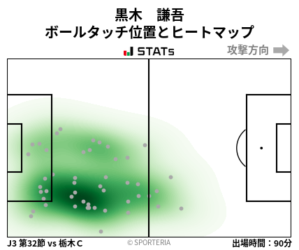 ヒートマップ - 黒木　謙吾