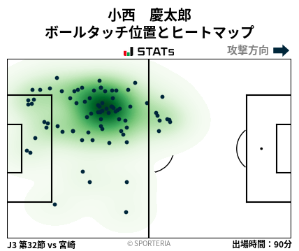 ヒートマップ - 小西　慶太郎