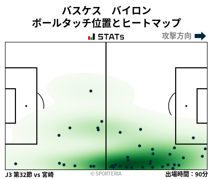 ヒートマップ - バスケス　バイロン