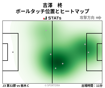 ヒートマップ - 吉澤　柊