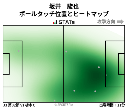 ヒートマップ - 坂井　駿也