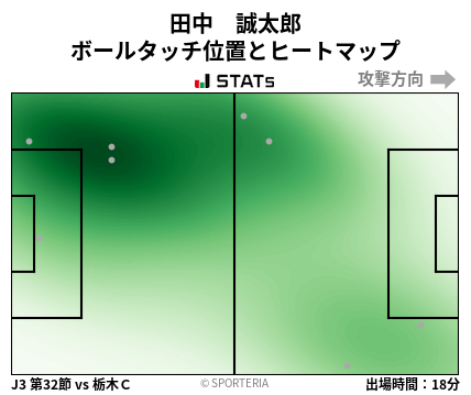 ヒートマップ - 田中　誠太郎