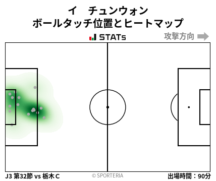 ヒートマップ - イ　チュンウォン