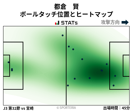 ヒートマップ - 都倉　賢