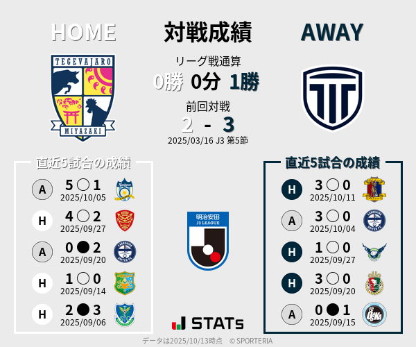 前節までの対戦成績