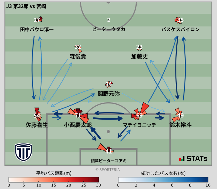 パスソナー・パスネットワーク