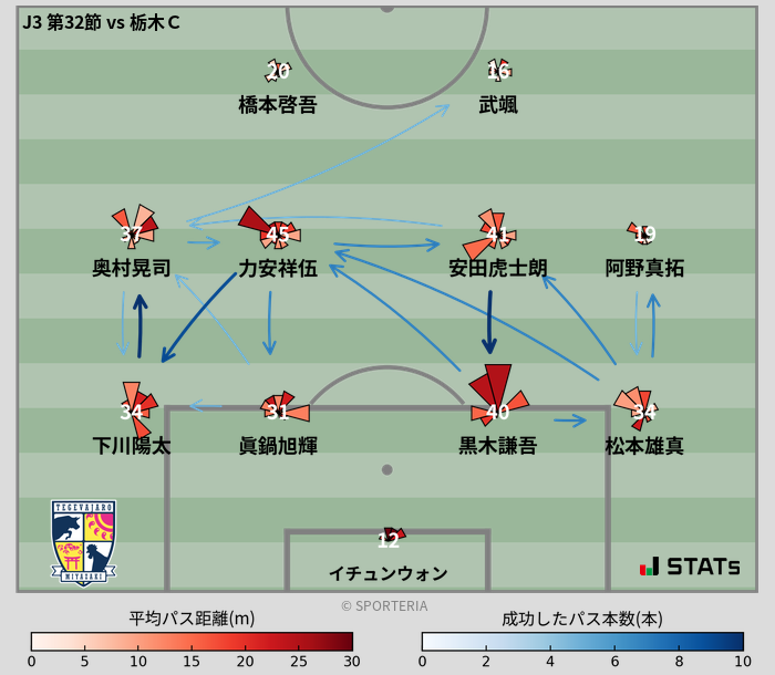 パスソナー・パスネットワーク