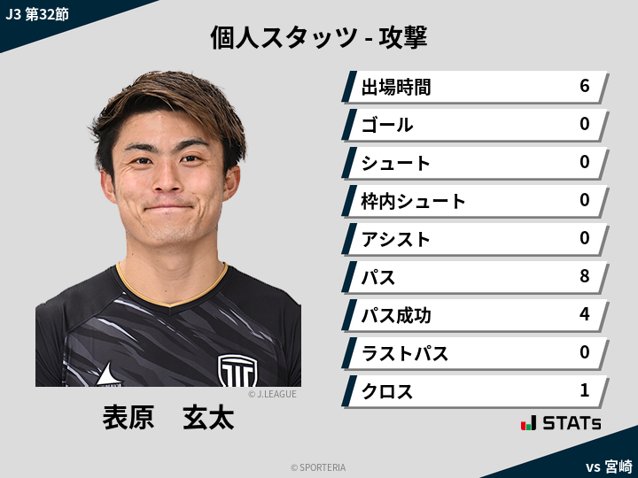 攻撃スタッツ - 表原　玄太