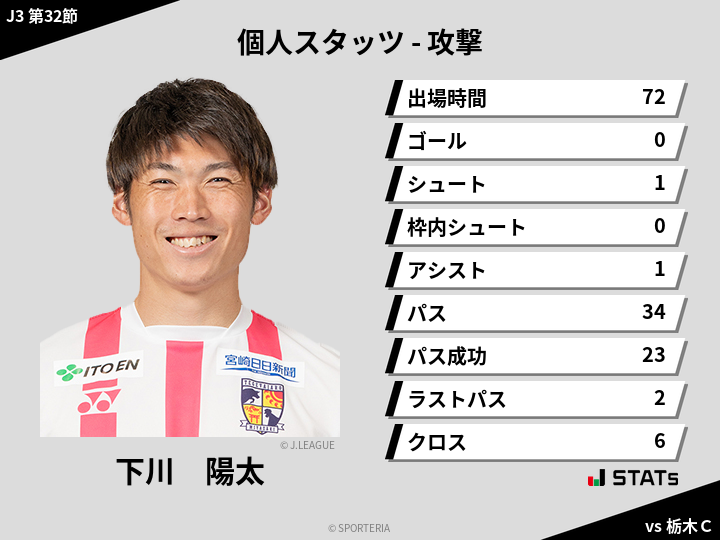 攻撃スタッツ - 下川　陽太