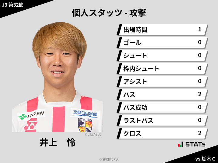 攻撃スタッツ - 井上　怜