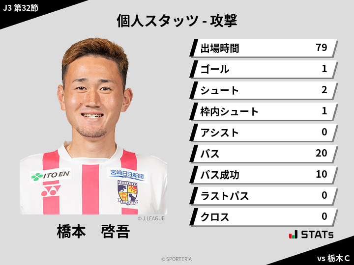 攻撃スタッツ - 橋本　啓吾