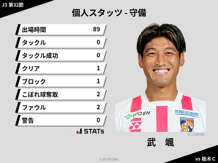 守備スタッツ - 武　颯