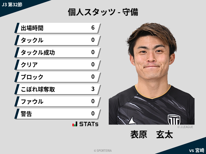 守備スタッツ - 表原　玄太