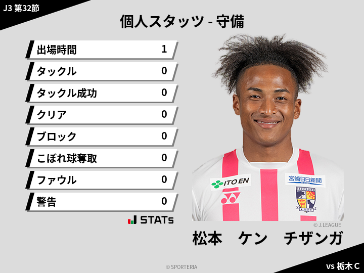 守備スタッツ - 松本　ケン　チザンガ