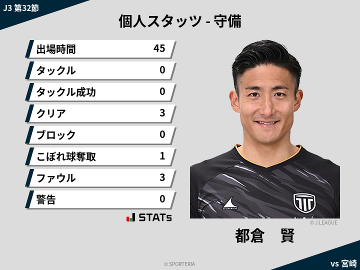 守備スタッツ - 都倉　賢