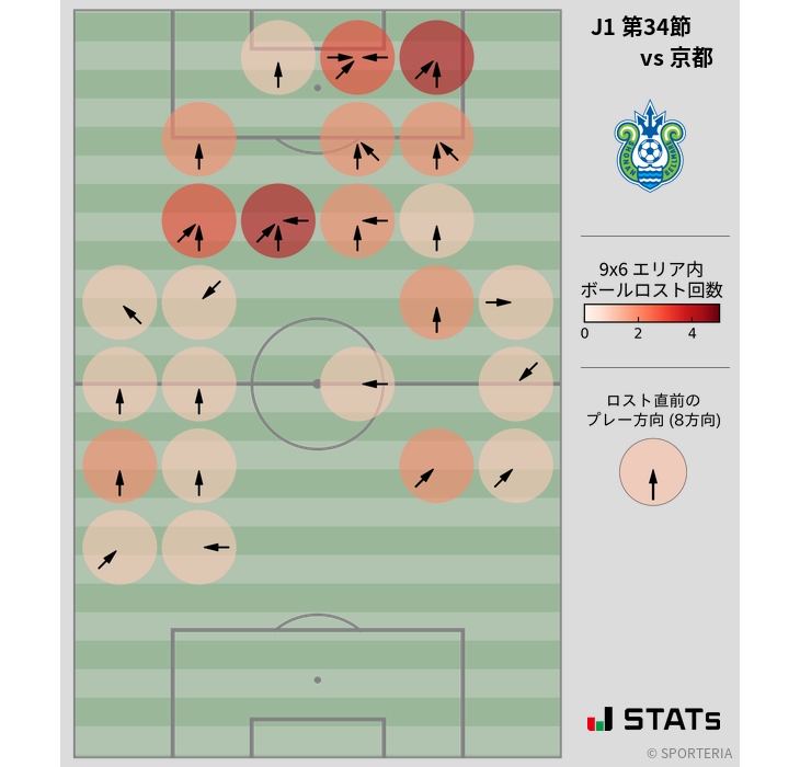 ボールロスト位置