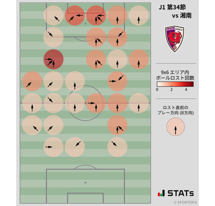 ボールロスト位置