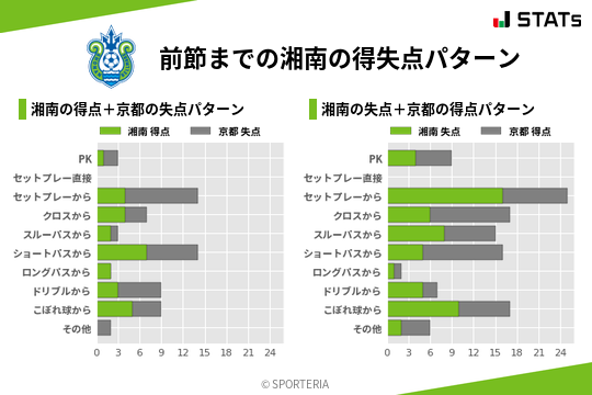 得失点パターン