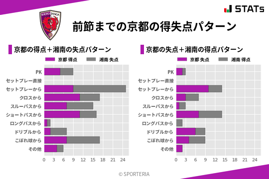 得失点パターン