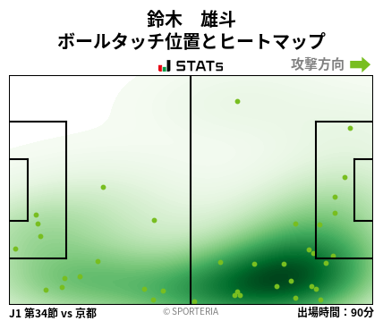 ヒートマップ - 鈴木　雄斗