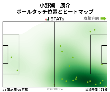 ヒートマップ - 小野瀬　康介