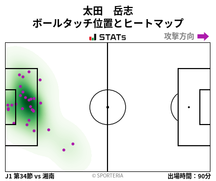 ヒートマップ - 太田　岳志
