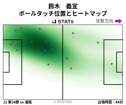 ヒートマップ - 鈴木　義宜